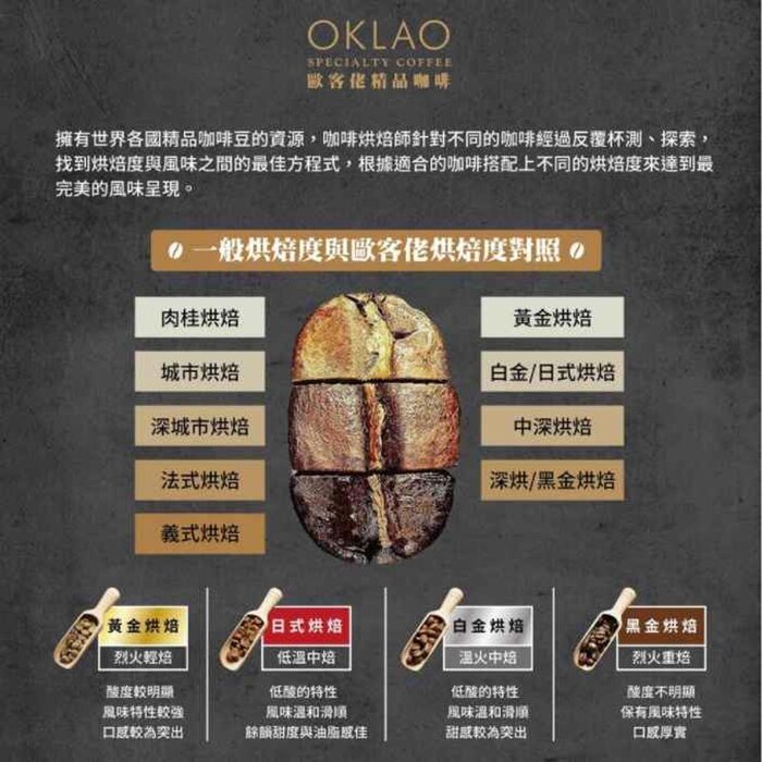 Кофе в пакетах Oklao с обжаренной арабикой, насыщенный вкус, 10 пакетиков